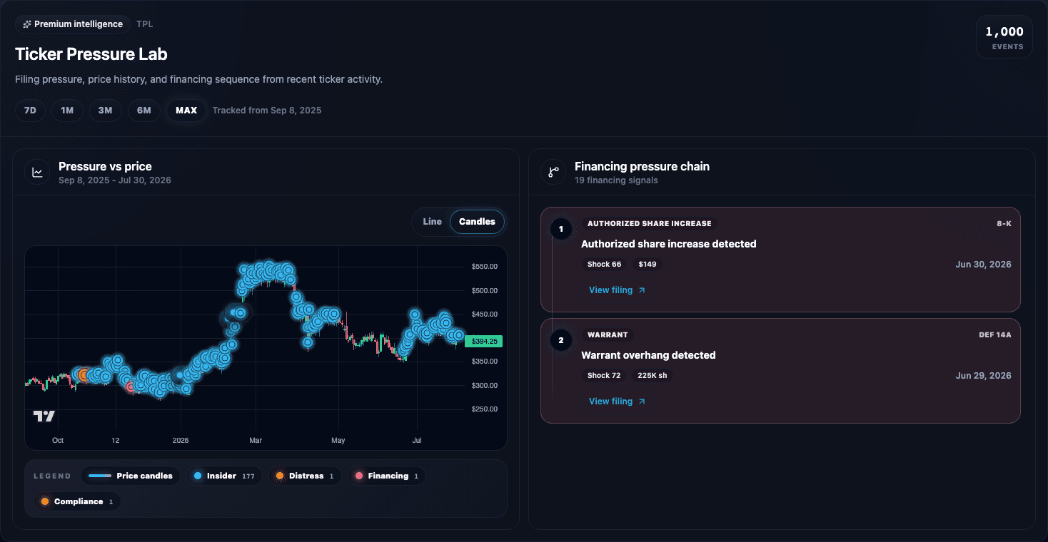 Ticker pressure lab product screenshot